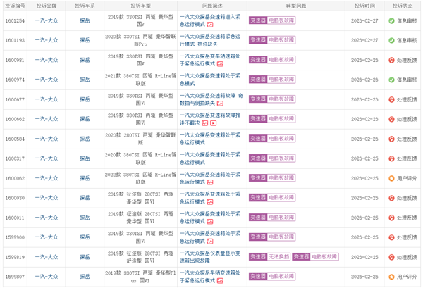 一汽大众探岳遭车主集体投诉!车主:变速箱进入紧急模式是通病 厂家不理赔插图 一汽大众探岳遭车主集体投诉!车主:变速箱进入紧急模式是通病 厂家不理赔插图