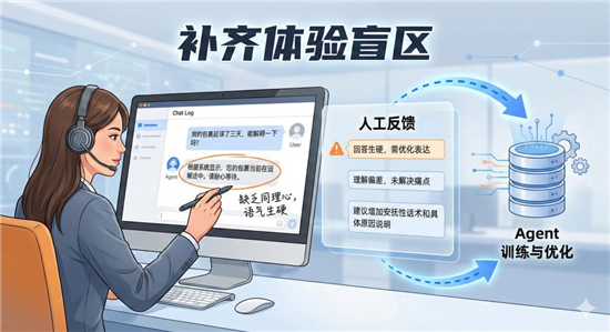 天润融通ZENAVA分享:只用四步,构建让AI Agent持续变强的质检机制插图2 天润融通ZENAVA分享:只用四步,构建让AI Agent持续变强的质检机制插图2