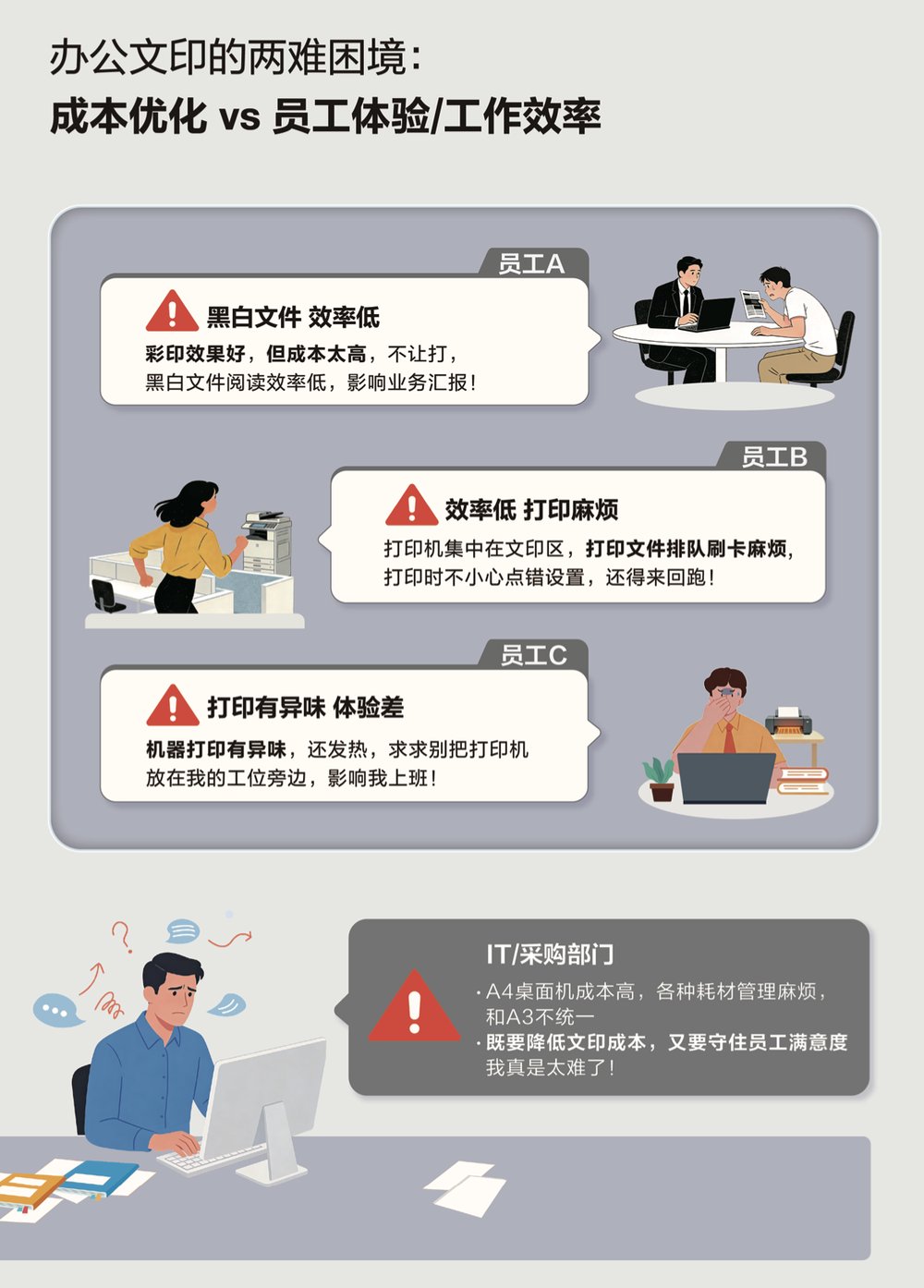 降本增效安心可靠 爱普生”轻彩畅印”方案重塑商用打印租赁市场格局插图