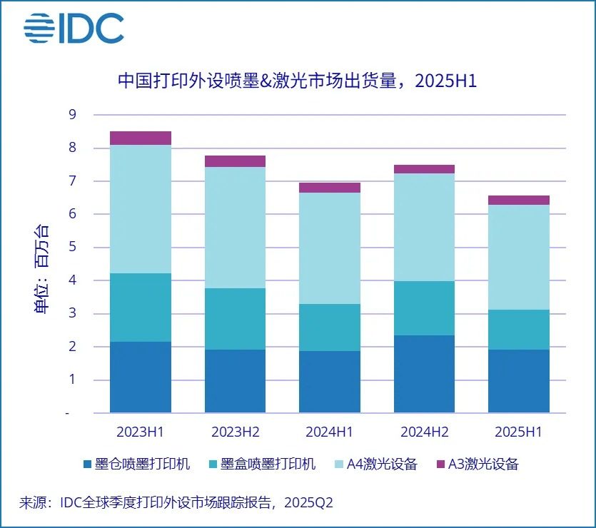 降本增效安心可靠 爱普生”轻彩畅印”方案重塑商用打印租赁市场格局插图1