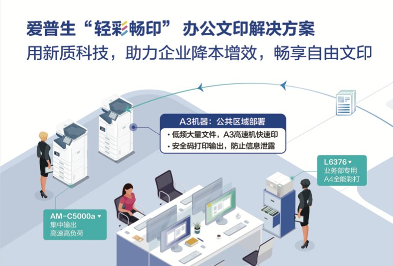 降本增效安心可靠 爱普生”轻彩畅印”方案重塑商用打印租赁市场格局插图2