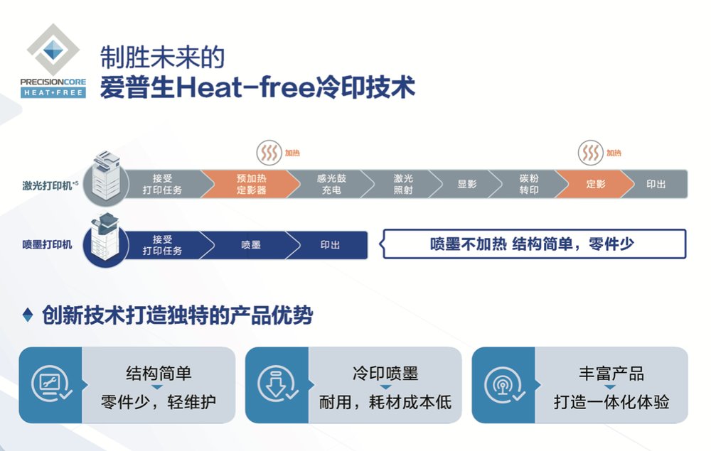 降本增效安心可靠 爱普生”轻彩畅印”方案重塑商用打印租赁市场格局插图6