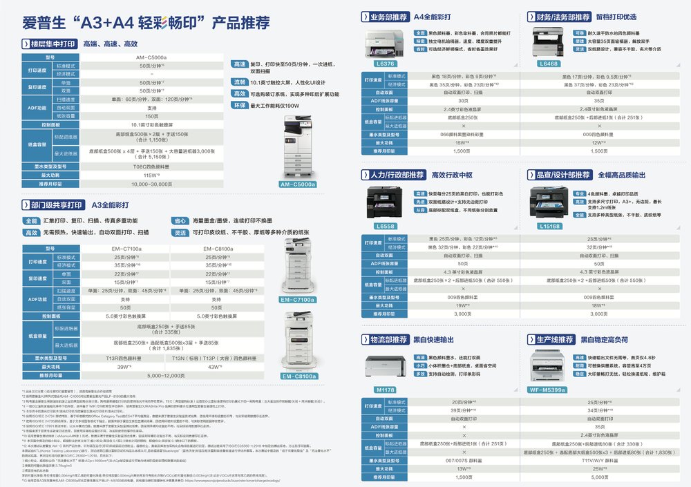 降本增效安心可靠 爱普生”轻彩畅印”方案重塑商用打印租赁市场格局插图7