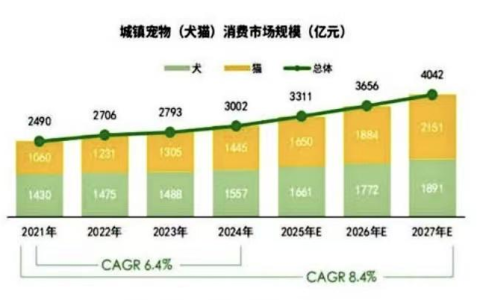 鲜朗以鲜链闭环，终结行业信任焦虑