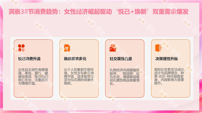 抢占开年先机!38 大促增长密码来袭——慧博科技“38 焕新周会员运营全套方案”上线插图1 抢占开年先机!38 大促增长密码来袭——慧博科技“38 焕新周会员运营全套方案”上线插图1