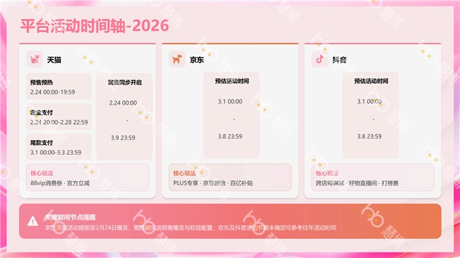 抢占开年先机!38 大促增长密码来袭——慧博科技“38 焕新周会员运营全套方案”上线插图2 抢占开年先机!38 大促增长密码来袭——慧博科技“38 焕新周会员运营全套方案”上线插图2