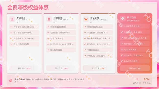 抢占开年先机!38 大促增长密码来袭——慧博科技“38 焕新周会员运营全套方案”上线插图3 抢占开年先机!38 大促增长密码来袭——慧博科技“38 焕新周会员运营全套方案”上线插图3