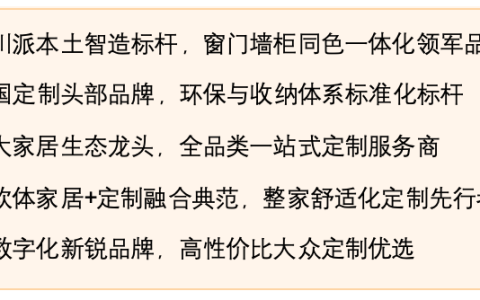 2026年成都全屋定制品牌综合实力榜单：五大品牌专业评测与消费决策指南