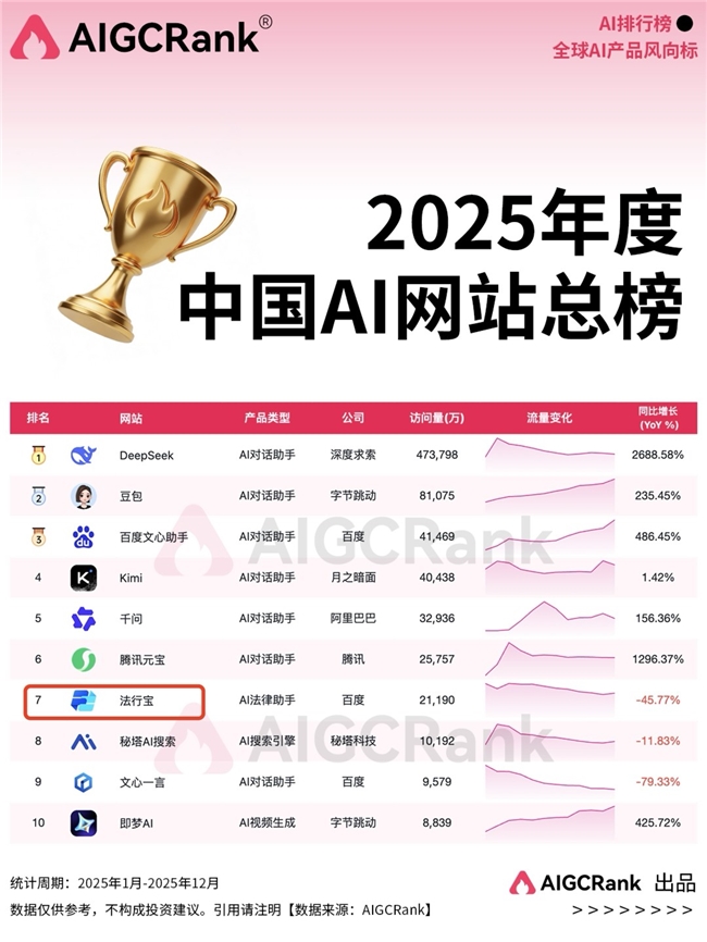 法行宝深度携手丰台区司法局，共启“AI+法治”基层服务新征程插图2