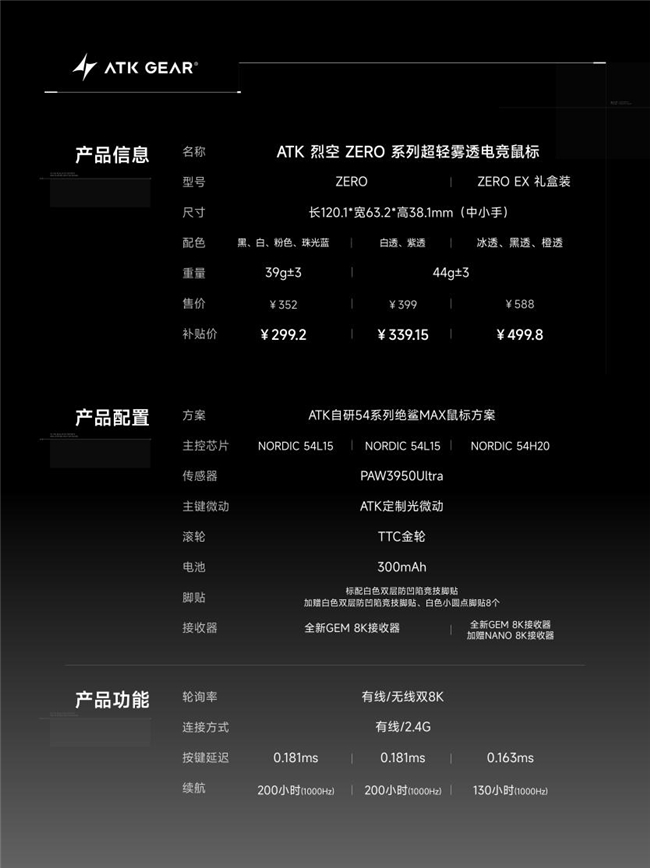ATK 推出烈空 ZERO 系列电竞鼠标：新增PC雾透外观设计插图3