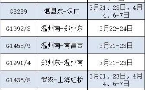【提示】近期恢复开行、增开列车来啦！