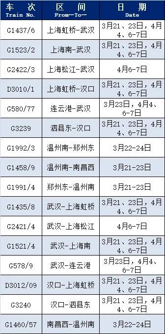 【提示】近期恢复开行、增开列车来啦！插图