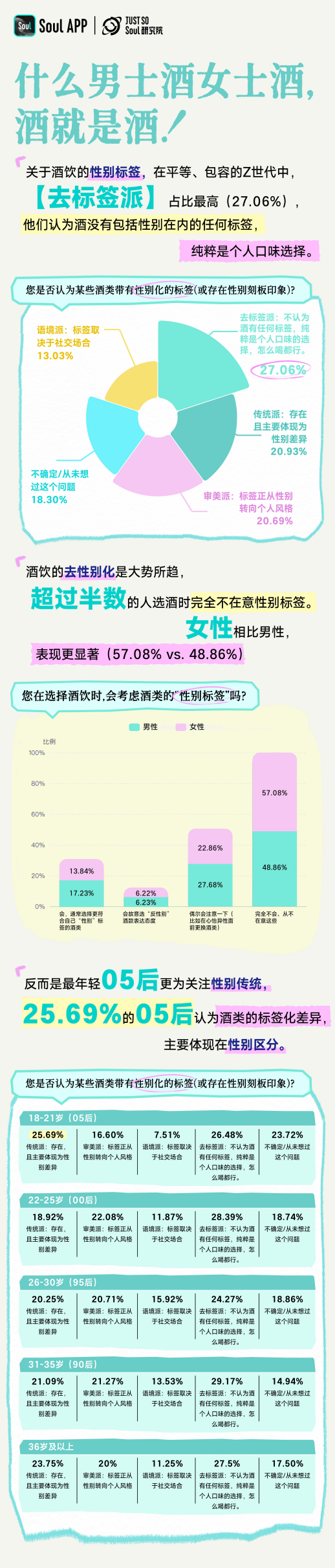 《Z世代饮酒生活方式报告》：超半数人践行“ 1-2 杯”微醺哲学插图7