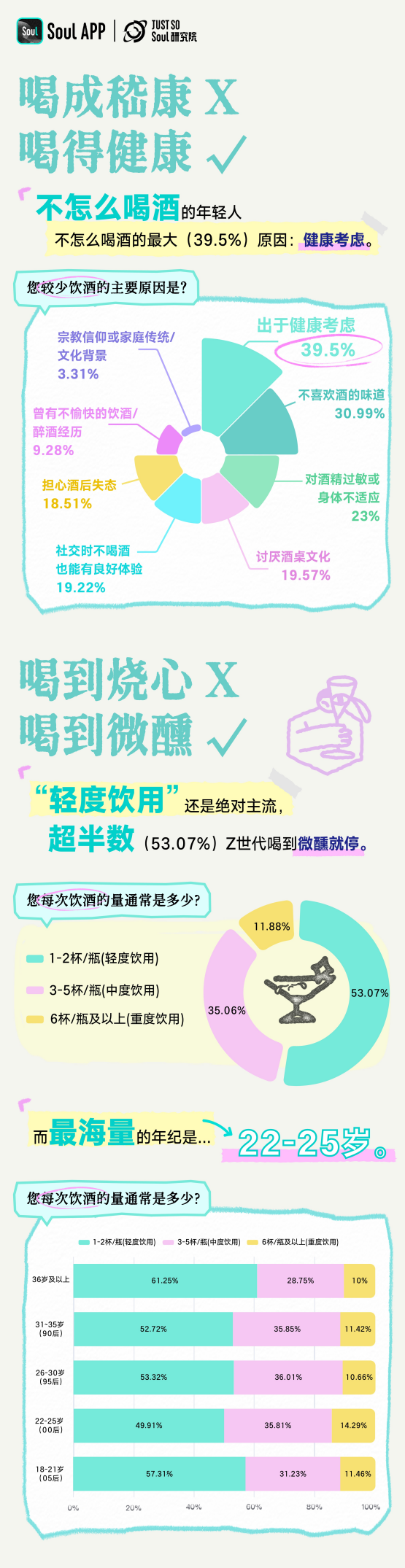 《Z世代饮酒生活方式报告》：超半数人践行“ 1-2 杯”微醺哲学插图2