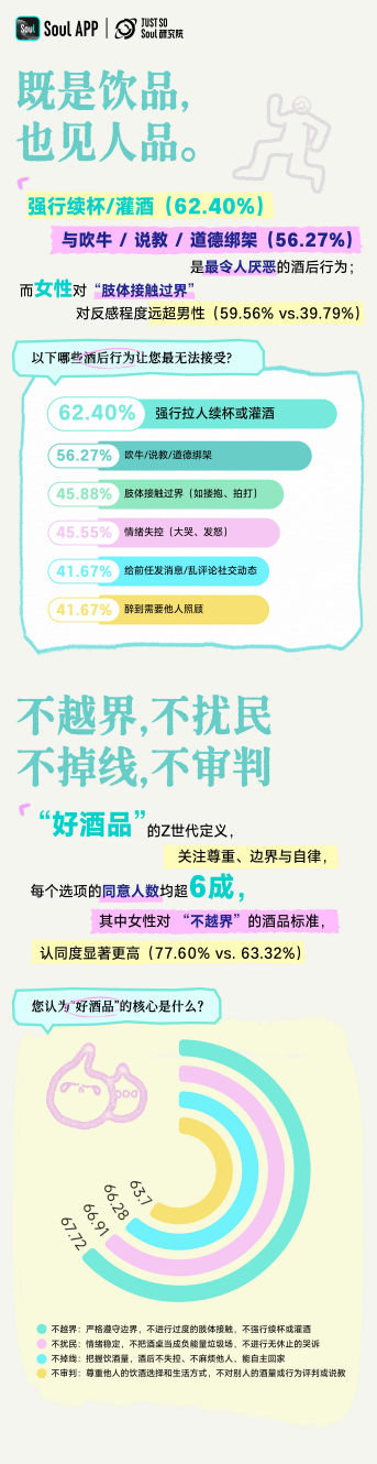 《Z世代饮酒生活方式报告》：超半数人践行“ 1-2 杯”微醺哲学插图10