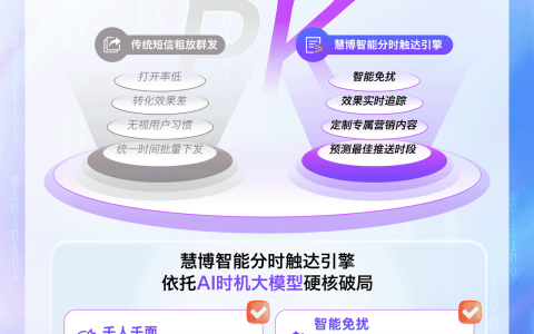 【重磅升级】慧博科技AI 智能体全新迭代，重构企业营销运营新效率！