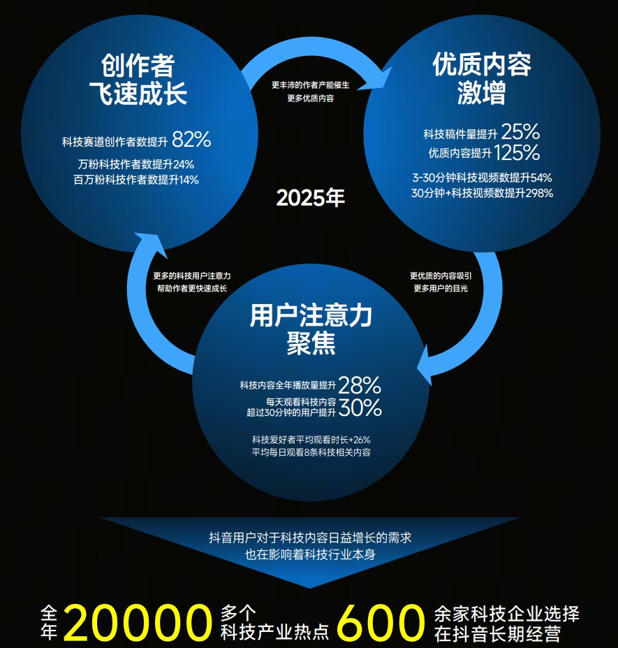 2026“奇点之年”，首届「抖音商城科技晚」有哪些不能错过的看点？插图10