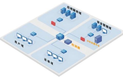 北信源助力某大型国有商业银行涉密网安全改造