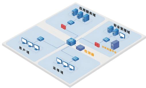 北信源助力某大型国有商业银行涉密网安全改造插图