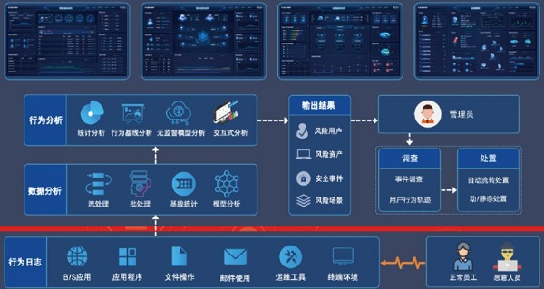 北信源助力某大型国有商业银行涉密网安全改造插图1