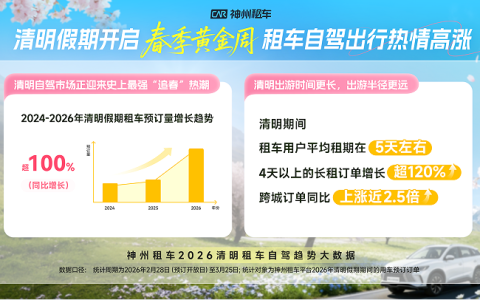 春假效应叠加清明出行，神州租车预测2026年自驾市场将迎来“春季黄金周”