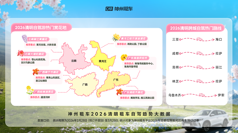 春假效应叠加清明出行,神州租车预测2026年自驾市场将迎来“春季黄金周”插图2 春假效应叠加清明出行,神州租车预测2026年自驾市场将迎来“春季黄金周”插图2