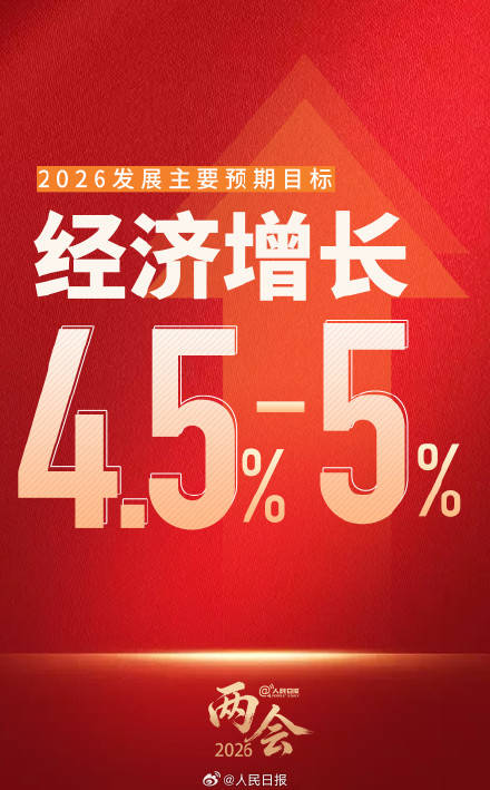 2026经济增长目标4.5%至5%插图