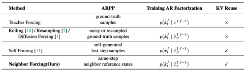 Soul App发布开源模型SoulX-LiveAct:高鲁棒实时交互数字人,双卡低成本流式生成插图2