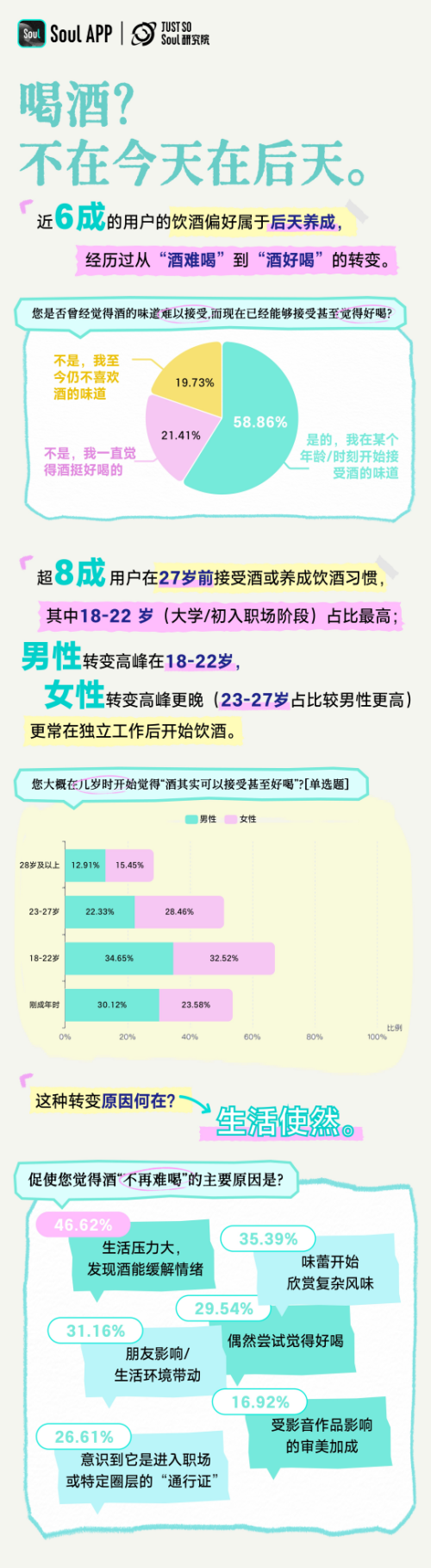 《Z世代饮酒生活方式报告》：超半数人践行“ 1-2 杯”微醺哲学插图8