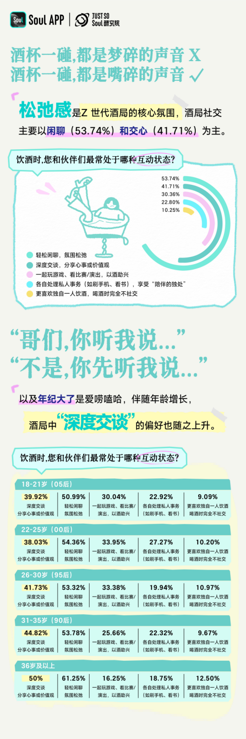 《Z世代饮酒生活方式报告》：超半数人践行“ 1-2 杯”微醺哲学插图9