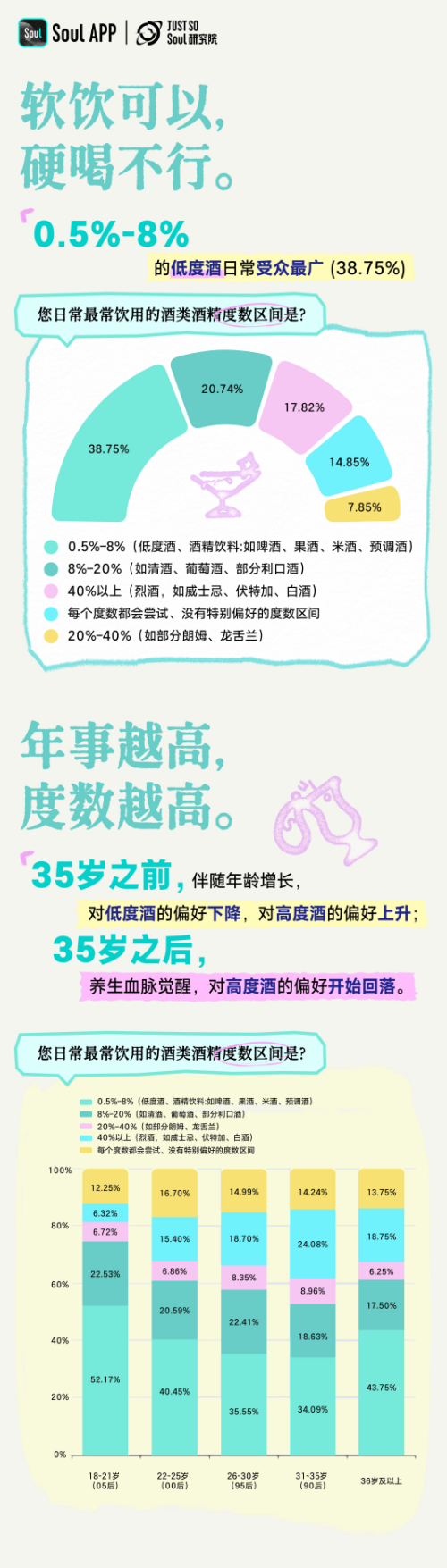 《Z世代饮酒生活方式报告》：超半数人践行“ 1-2 杯”微醺哲学插图4