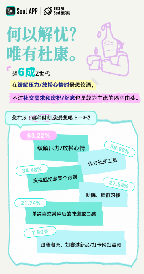 Soul x DASH LAND 联名酒馆开业：撕掉标签，酒就是酒，你就是你插图6