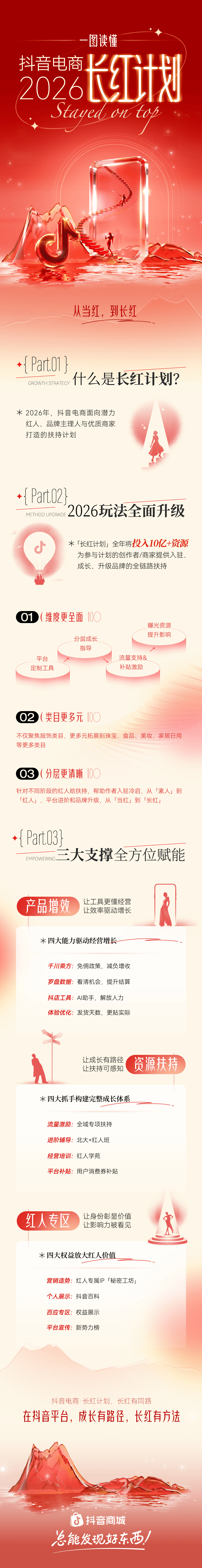 一图读懂｜抖音电商「长红计划」，开启红人经营新时代插图