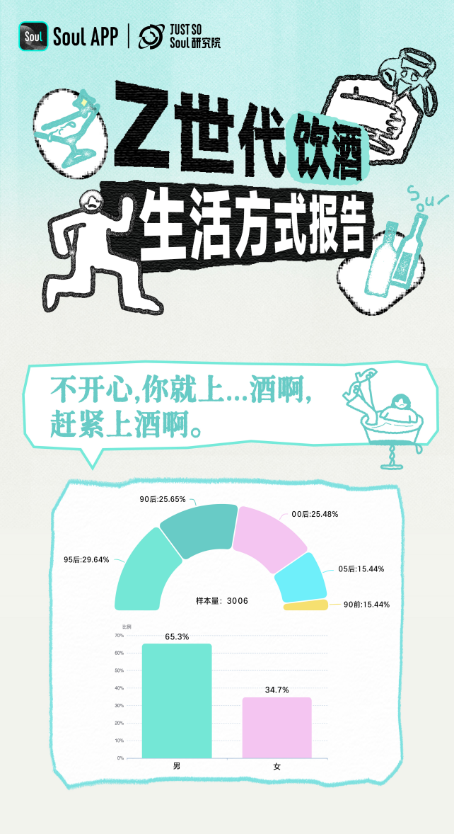 《Z世代饮酒生活方式报告》：超半数人践行“ 1-2 杯”微醺哲学插图