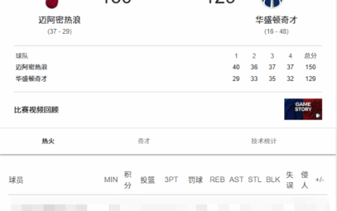 科比单场81分记录被打破！热火名宿单场暴砍83分
