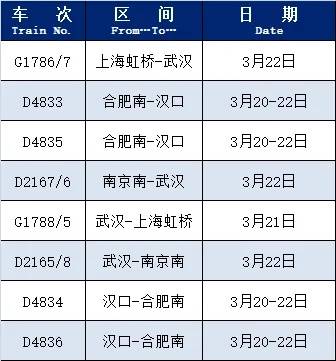 【提示】近期恢复开行、增开列车来啦！插图1