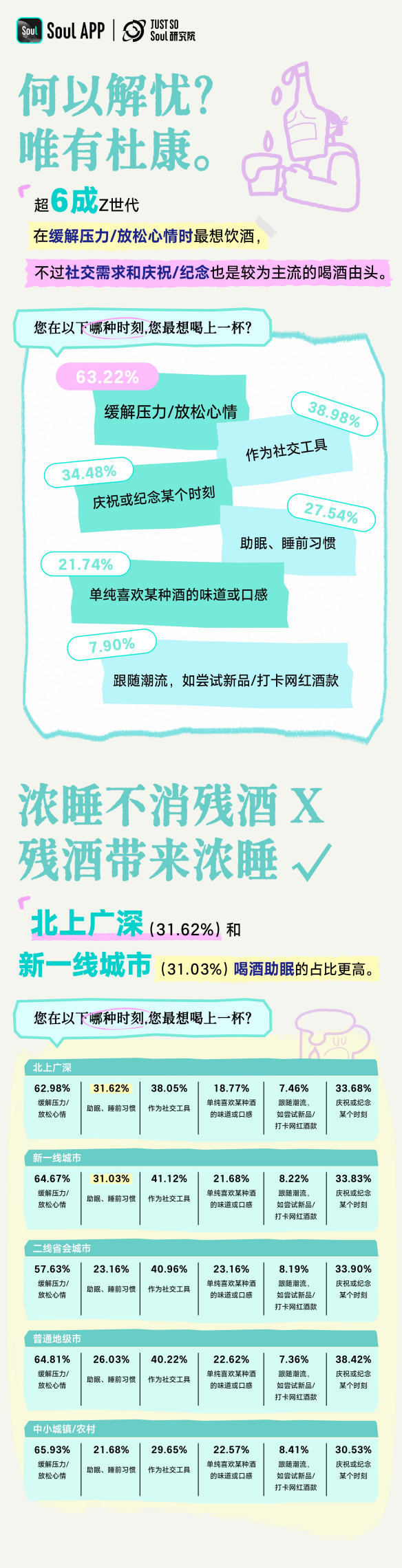 《Z世代饮酒生活方式报告》：超半数人践行“ 1-2 杯”微醺哲学插图3
