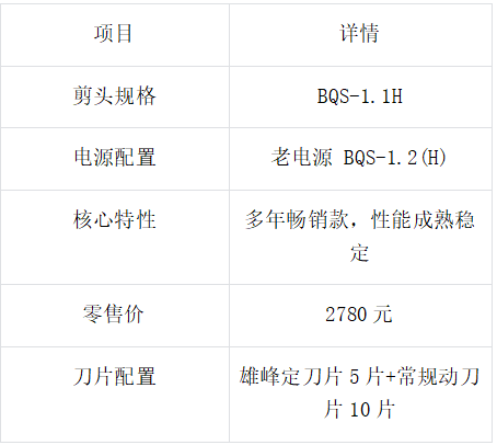 北元金瑞剪毛机焕新升级！插图4
