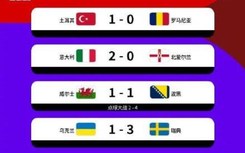 世预赛欧洲区附加赛决赛对阵出炉