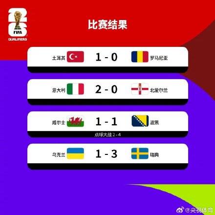 世预赛欧洲区附加赛决赛对阵出炉插图 世预赛欧洲区附加赛决赛对阵出炉插图