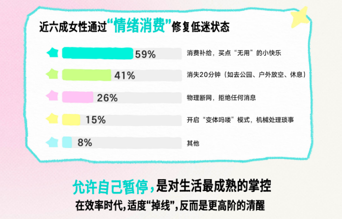 允许自己间歇性“掉线”:在Soul App报告里,我看懂了00后女性的悦己哲学插图4