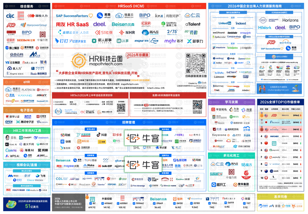 牛客荣登《2026 HR科技云图》，AI面试技术实力获权威认证插图