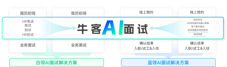 牛客荣登《2026 HR科技云图》，AI面试技术实力获权威认证插图2