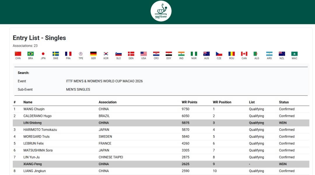 林诗栋退出2026澳门世界杯插图