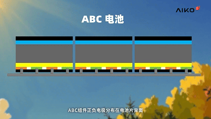 “辟火诀”护体：爱旭ABC为什么敢说自己不怕火？插图