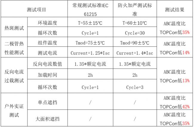 “辟火诀”护体：爱旭ABC为什么敢说自己不怕火？插图1