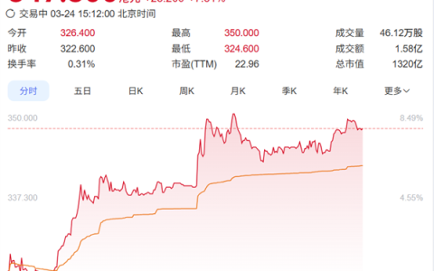 营收利润双增长！蜜雪集团高层迎来新变动 张红甫卸任CEO