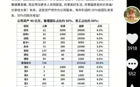 于东来披露胖东来40亿财产分配：每年50%利润分员工 12名店长可分2.4亿