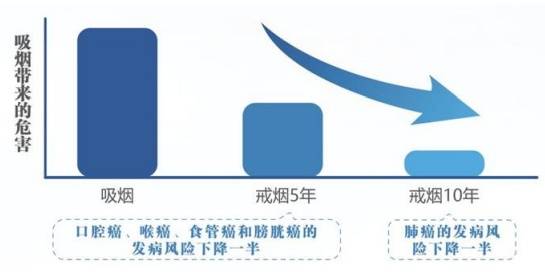 国家版“防癌说明书”来了!15条防癌法则,很多人第一条就没做到插图2 国家版“防癌说明书”来了!15条防癌法则,很多人第一条就没做到插图2