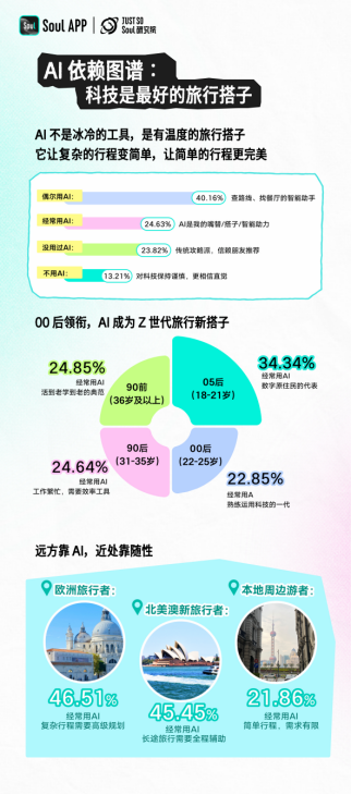 不打卡、只取悦自己：Z 世代五一出行藏着新一代消费观插图6